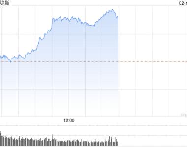 开盘：美股周一小幅低开 本周市场关注财报与通胀数据