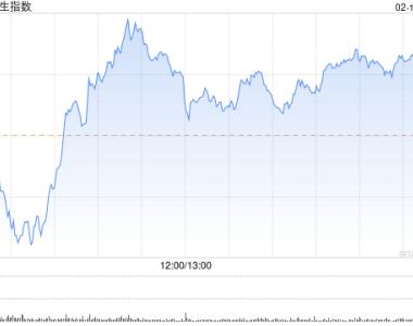 收评：港股恒指涨0.41% 恒生科指涨0.79%数字货币概念股全天强势