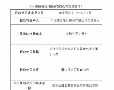 中国建设银行文昌支行因遗失金融许可证被罚款4000元